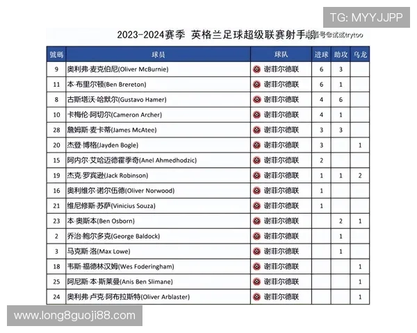 英超最新积分榜全面解析各队排名变化及赛季关键战影响