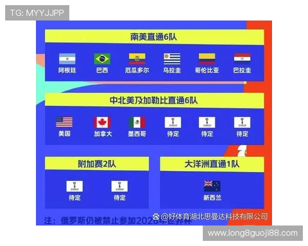 2026世界杯淘汰赛全景解析与冠军争夺之路全程指南 2026世界杯淘汰赛全景解析与冠军争夺之路全程指南