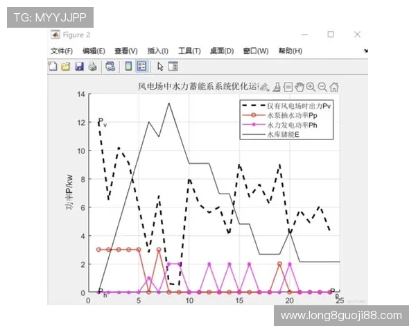 运动表现解码:基于数据分析的竞技技术优化与策略研究 运动表现解码:基于数据分析的竞技技术优化与策略研究